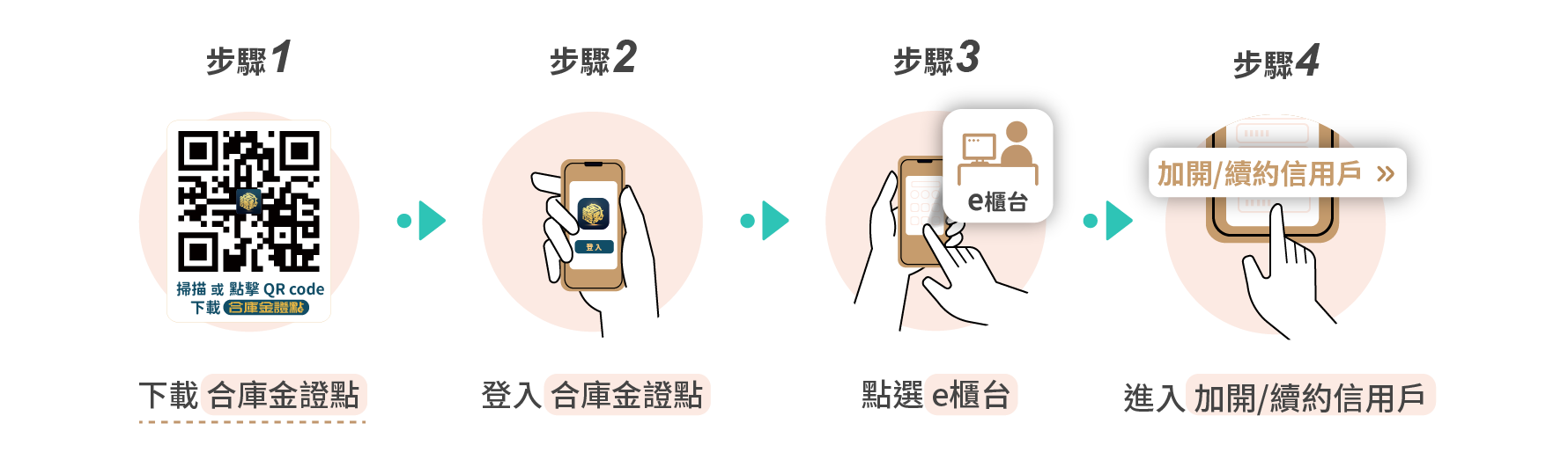 加開續約信用戶4步驟